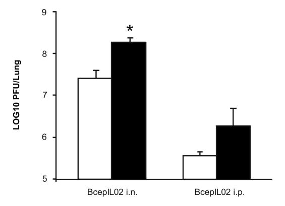 FIG 4