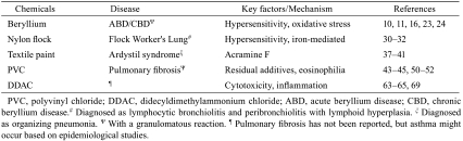 graphic file with name tox-24-009-t002.jpg