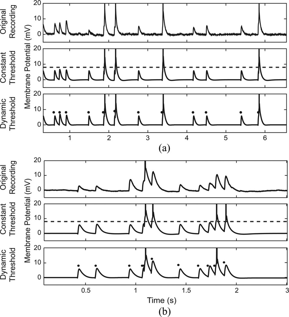 Fig. 7