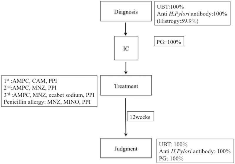 Fig 1