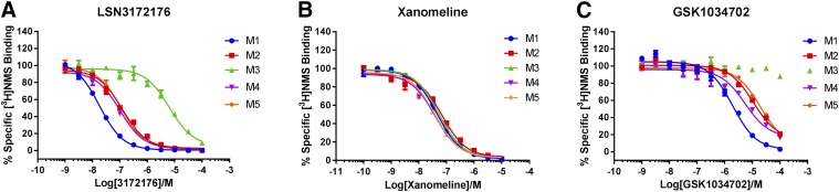 Fig. 3.