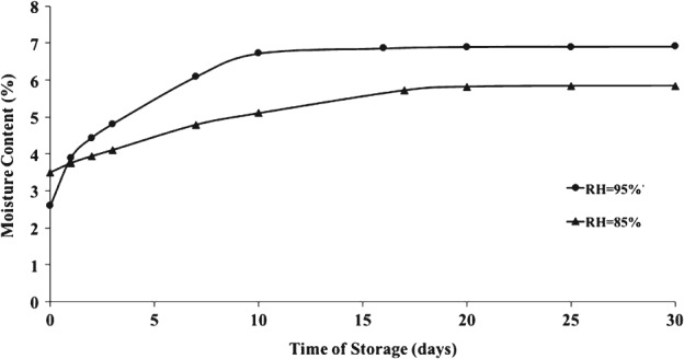 JSFA-8527-FIG-0004-b