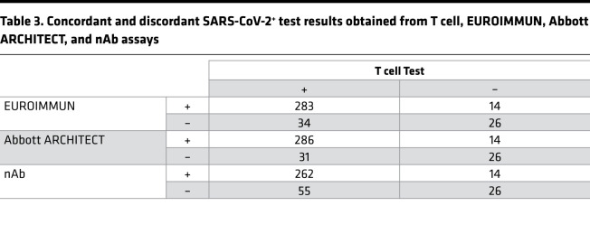 graphic file with name jciinsight-7-150070-g038.jpg