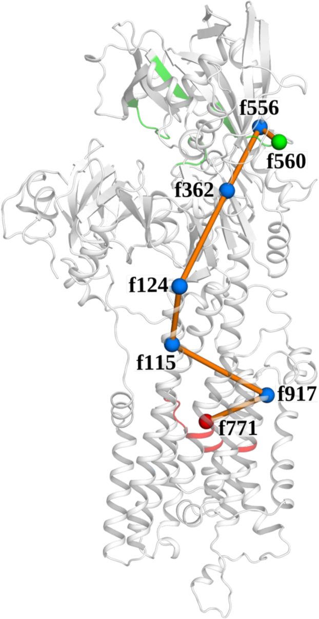 Figure 3