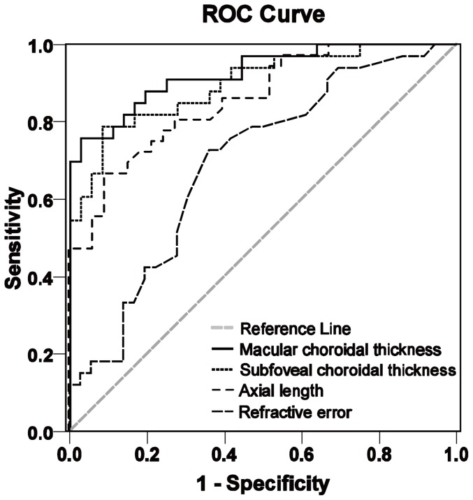 Figure 4