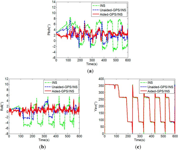 Figure 16