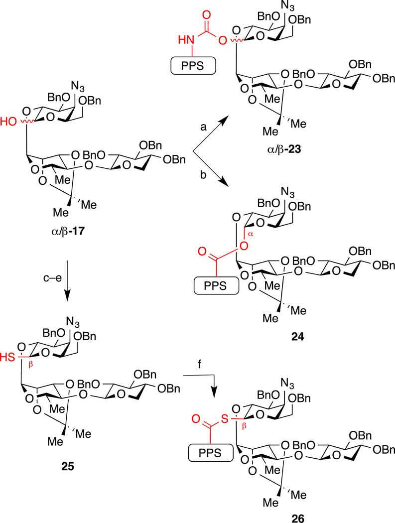 Scheme 3