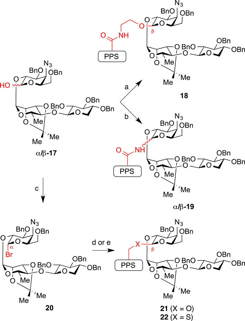 Scheme 2