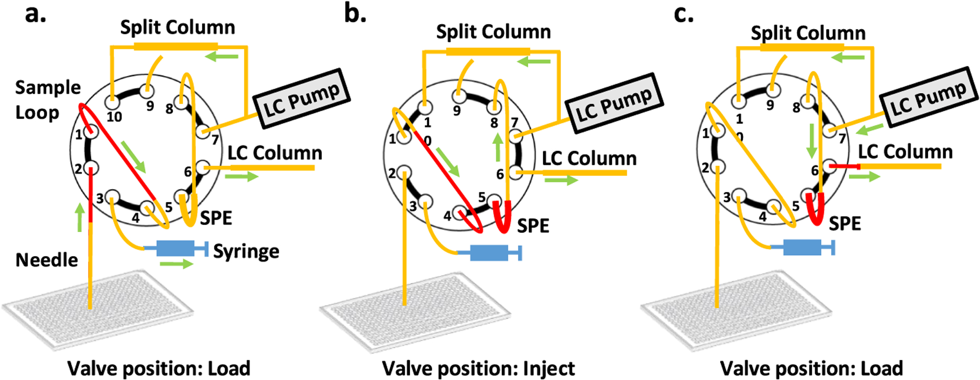 Figure 3.