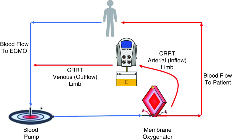 Figure 3.