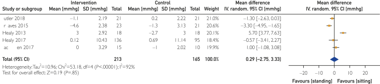 Figure 11