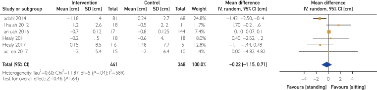 Figure 14