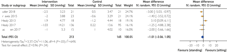 Figure 10