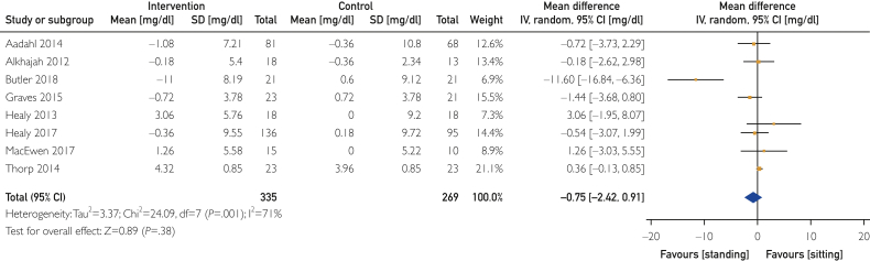 Figure 5