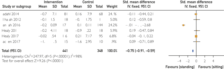 Figure 12