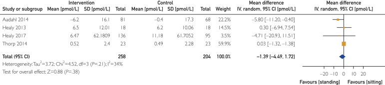 Figure 3