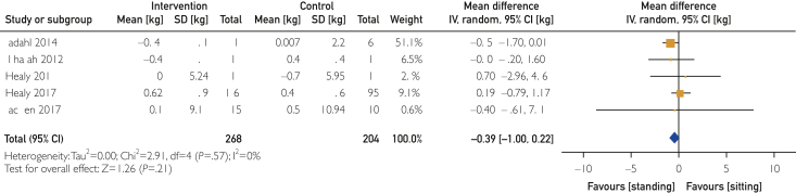 Figure 13