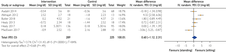 Figure 7