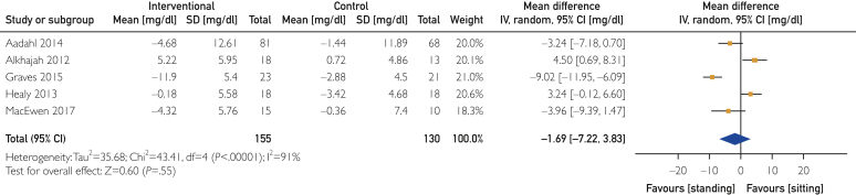 Figure 6