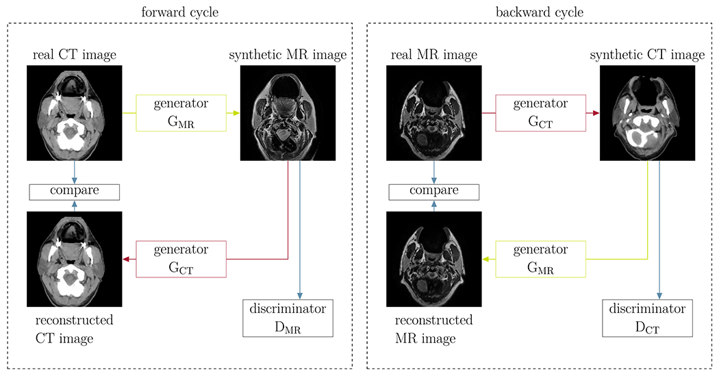 Fig 3.