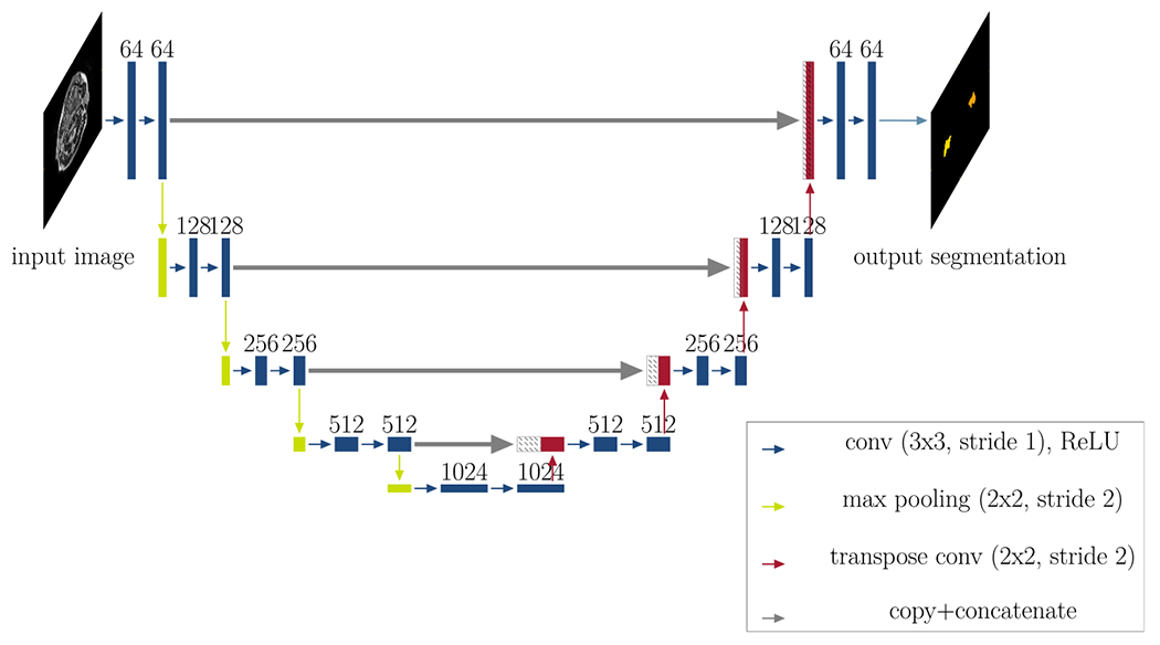 Fig 5.