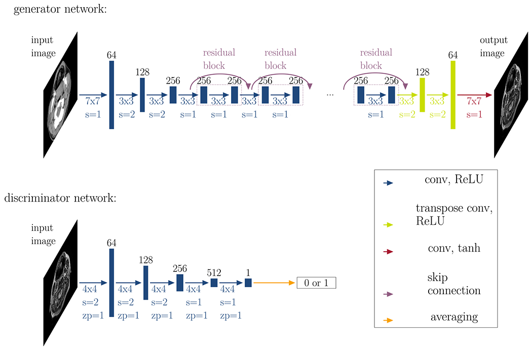 Fig 4.