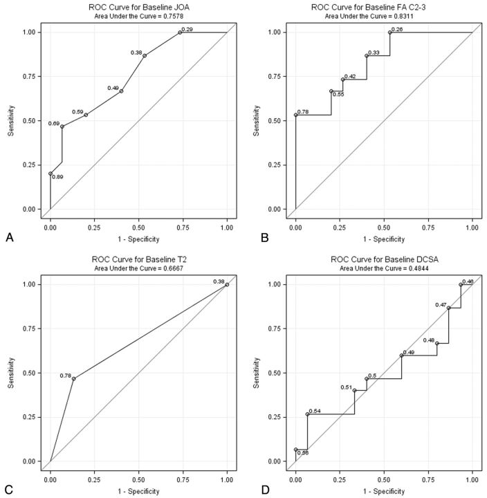 Fig 3.