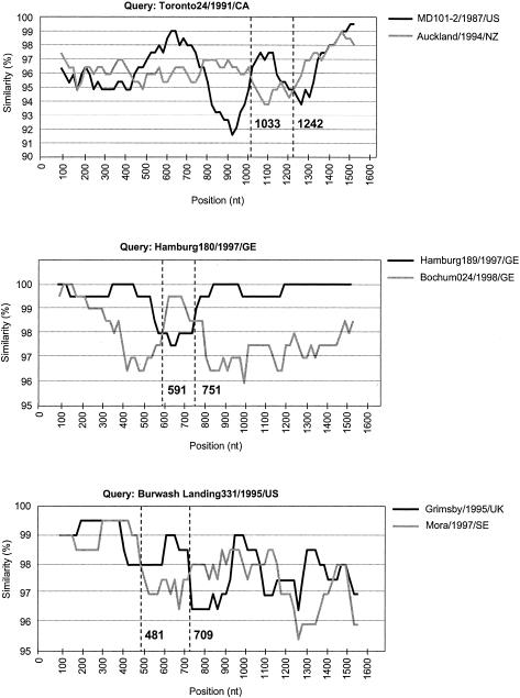 FIG. 3.