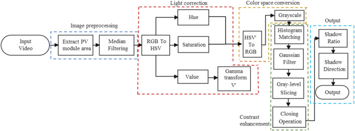 Fig. 6