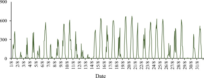 Fig. 14