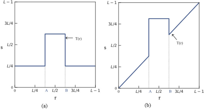 Fig. 11