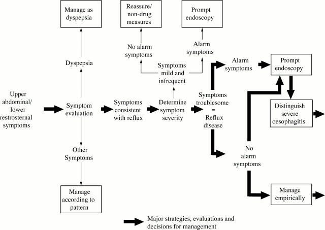 Figure 1  