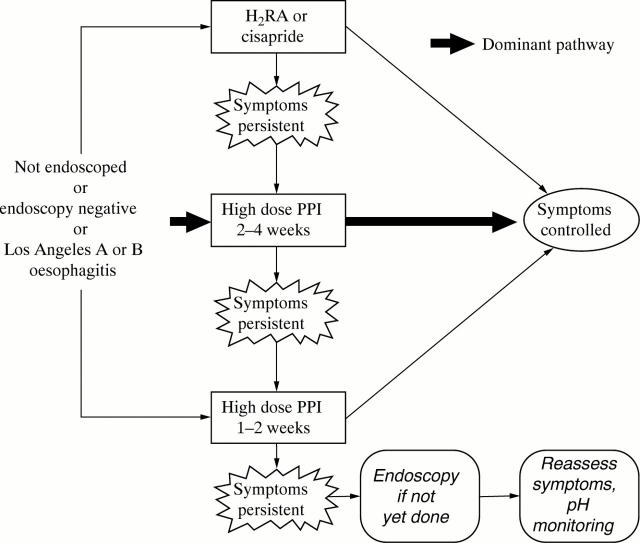 Figure 3  