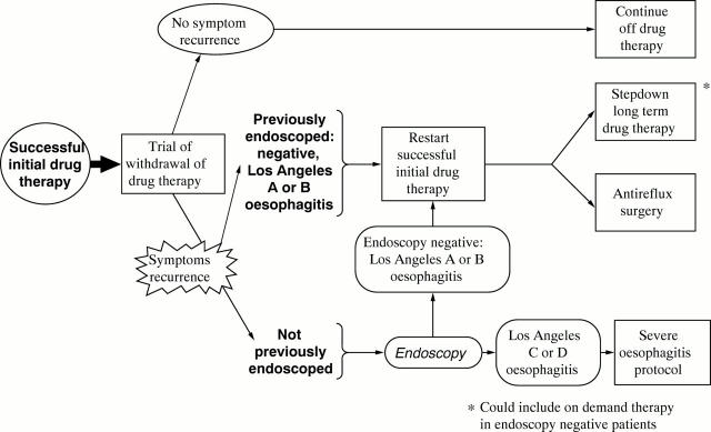 Figure 4  