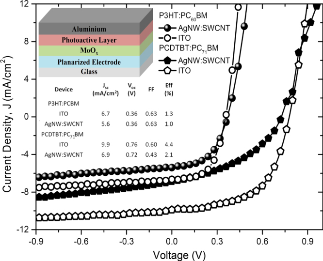 Figure 6.