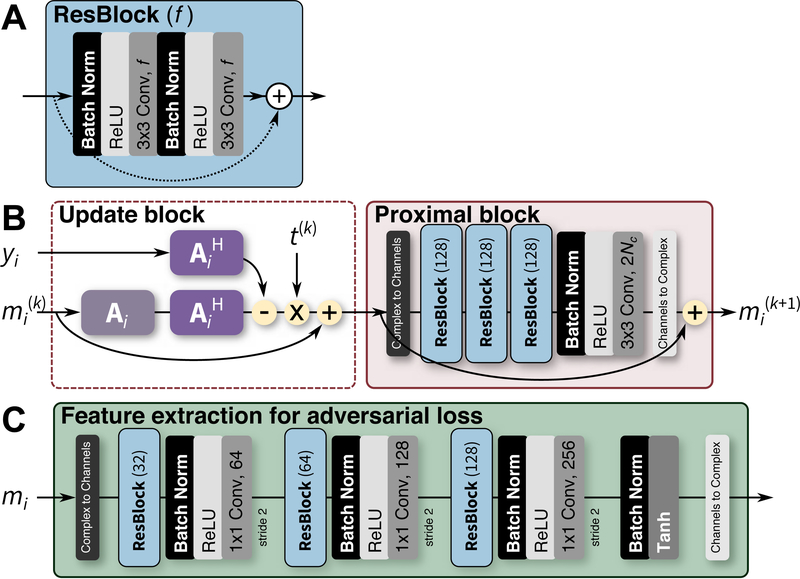 Fig. 3.