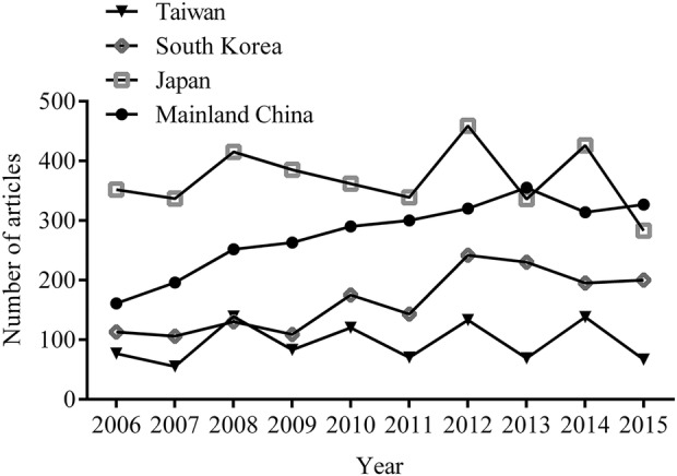 Figure 1