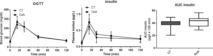 Fig 5