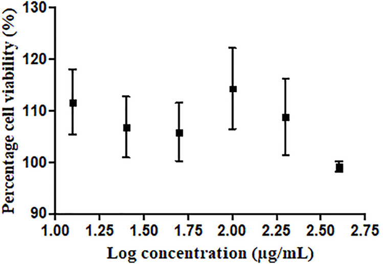 FIGURE 3