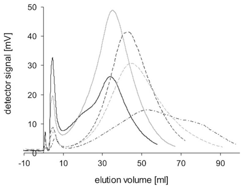 Fig. 5