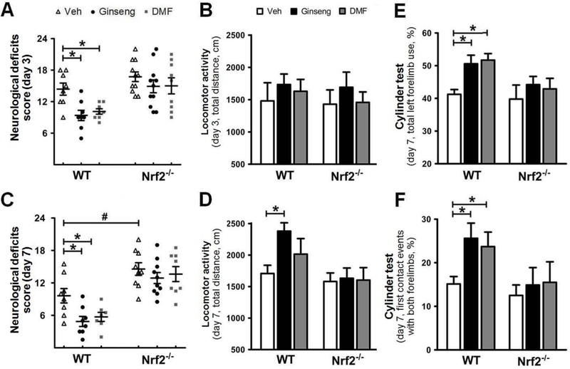 Figure 10.