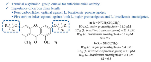 Figure 31