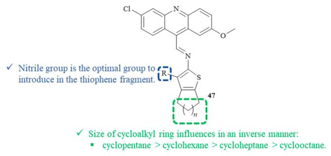 Figure 16