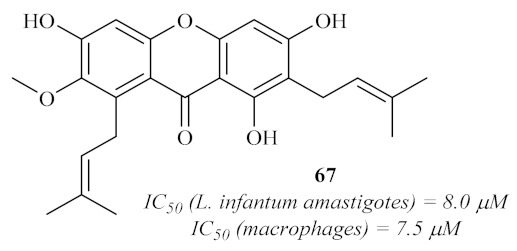 Figure 28