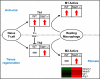 FIG. 10.