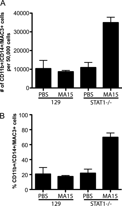 FIG. 9.