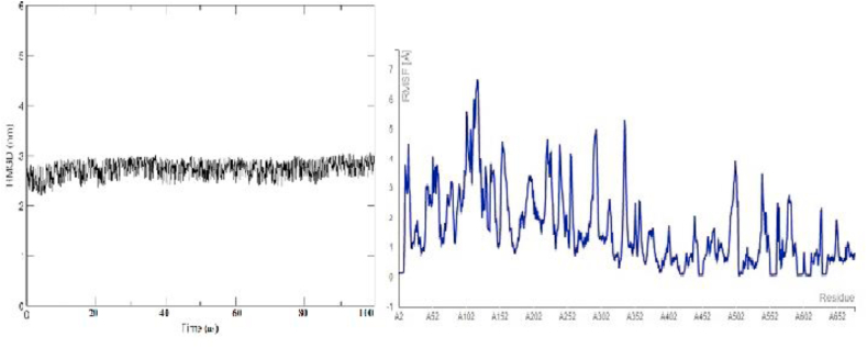 Figure 10