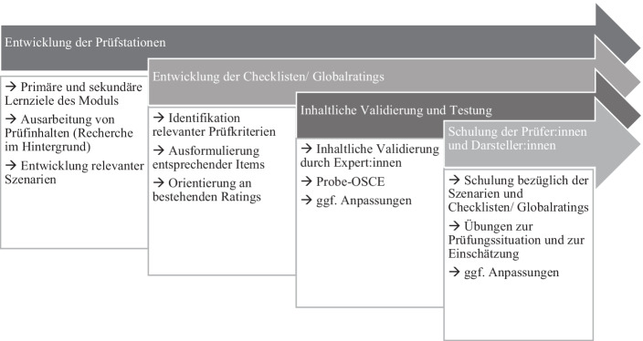 graphic file with name 481_2022_701_Fig1_HTML.jpg