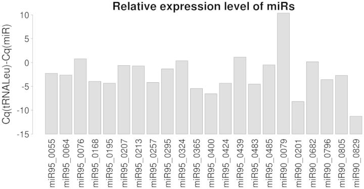 Figure 3.