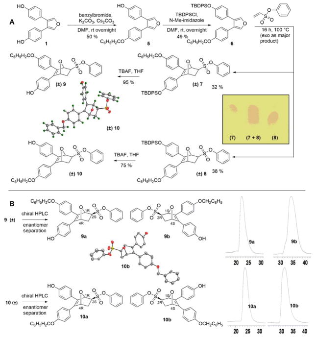 Scheme 2